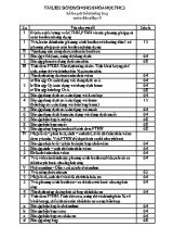 Kế hoạch bồi dưỡng học sinh giỏi môn Hóa học 9